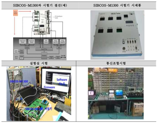 SIBCOS-M1300 시험기 설계 및 제작, 시험