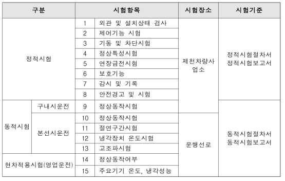 현차시험 항목