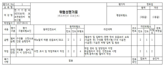 현차시험 위험성 평가