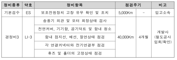 개발품 점검 주기 및 항목