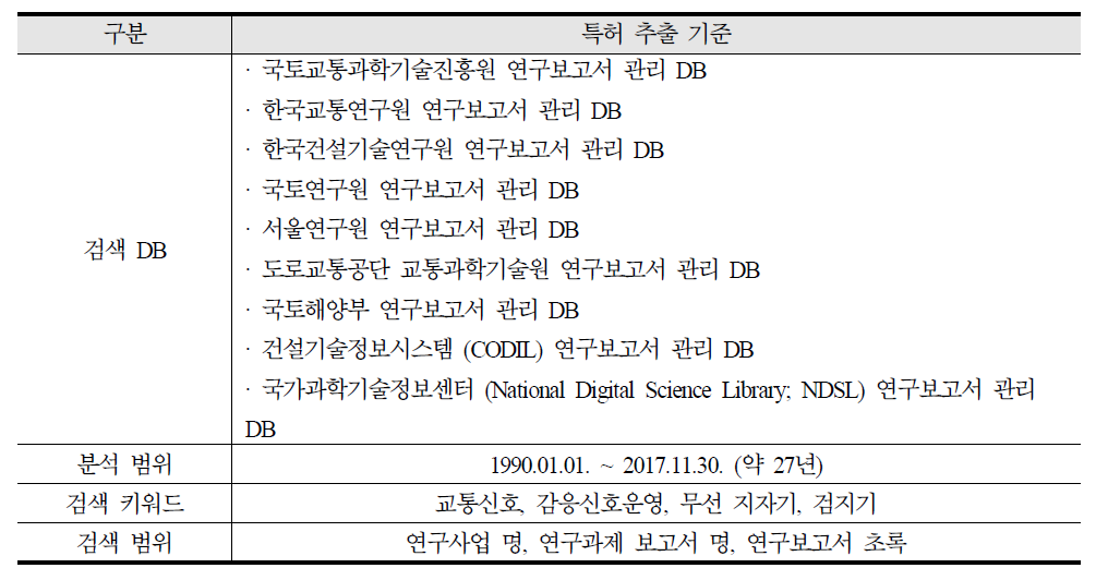 본 기획과제 관련 선행연구 검색 방법