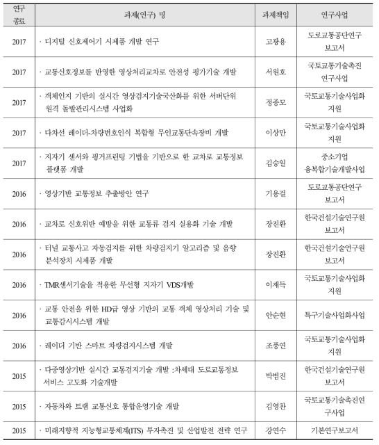 감응제어 기법 관련 국내 연구