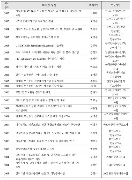 (계속) 감응제어 기법 관련 국내 연구