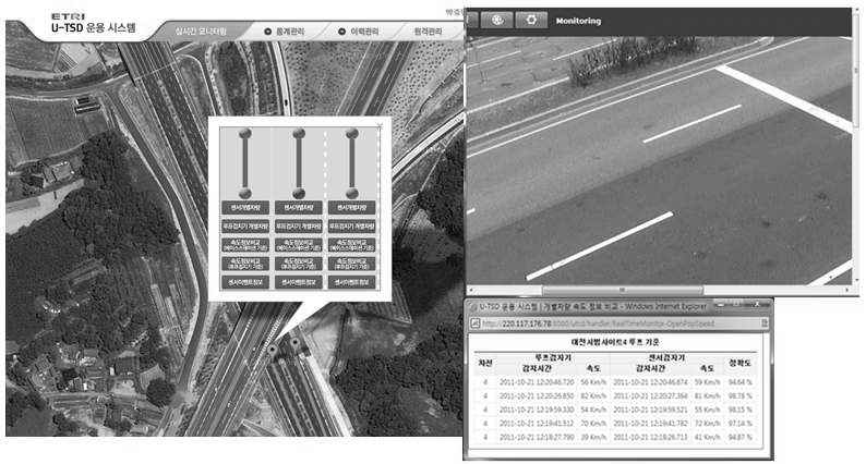 U-TSD 시스템 실시간 데이터 수집 및 검증 (자료: U-TSD 기술개발, 2013, 한국전자통신연구원)