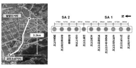 시범운영 대상구간(안양시 흥안로) (자료: 차세대 무선통신 신호제어시스템 기술사업화, 2012, 세인)