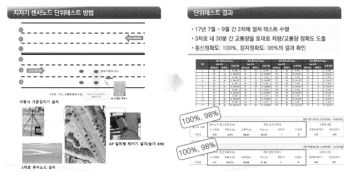 지자기 센서노드 단위 테스트 방법 및 결과