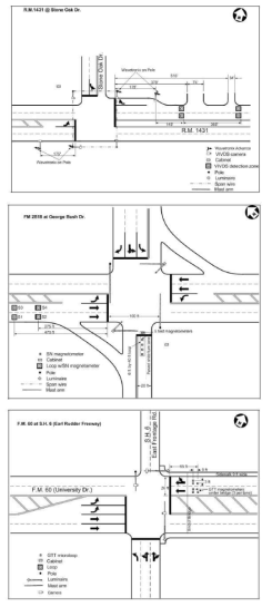 3개 대체 검지기별 설치·분석 지점 (자료: Alternative Vehicle Detection Technologies for Traffic Signal System, 2009, TTI)