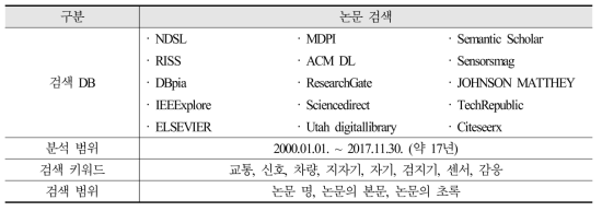 본 기획과제 관련 논문 검색 방법