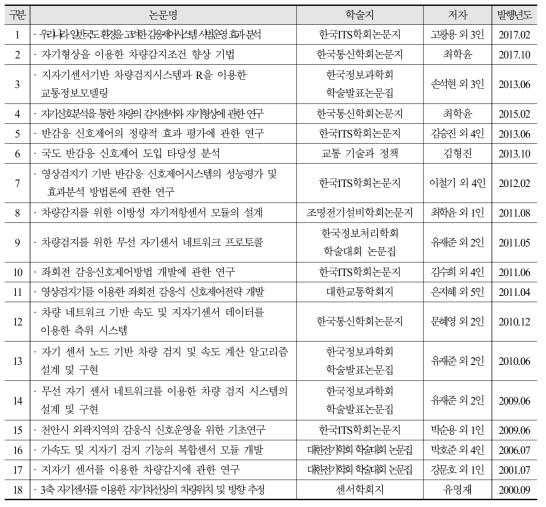 감응제어 및 검지기 기술 관련 국내 논문