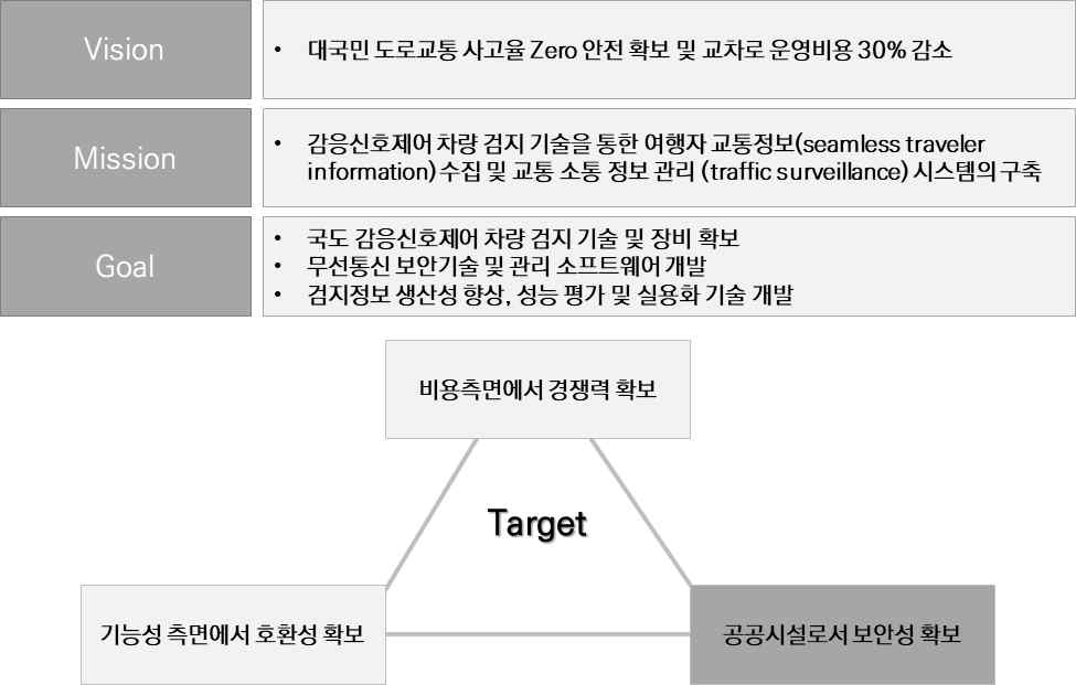 비전 및 목표