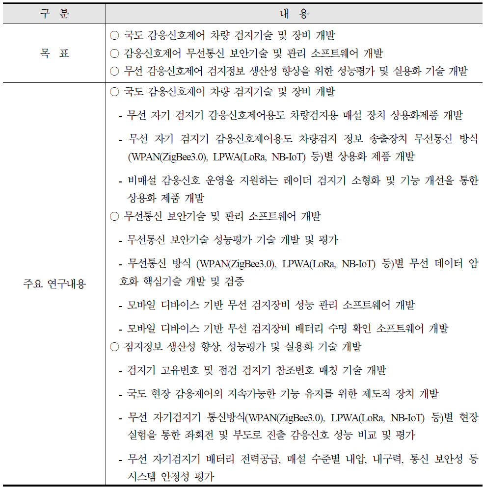 총괄연구단 목표 및 주요 연구내용