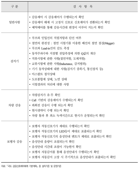 감응제어시스템 인수 시험 검사 항목