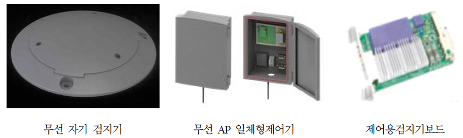 연구과제 예상 결과물(제품)