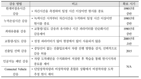 감응방법 구분(도로교통공단)