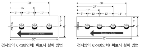 검지영역 별 설치 방법 (자료: http://www.trafficware.com)