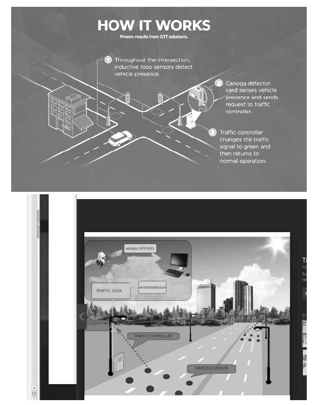 Canoga Traffic Sensing Systems 모식도