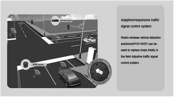 ROSIM사의 감음형 트래픽 제어 시스템