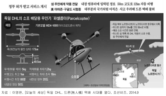 DHL 파슬콥터