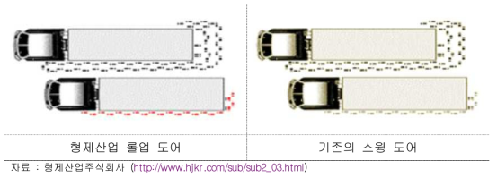 롤업 도어