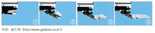 리프트게이트 상하차 작업 과정
