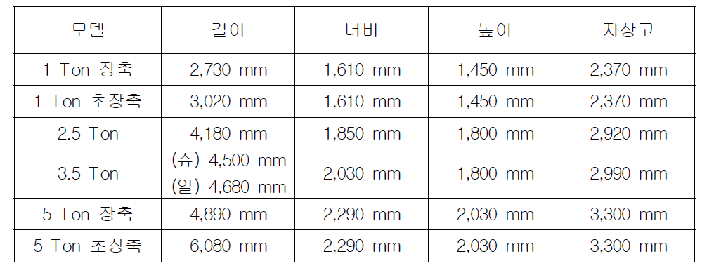 선진정공 내장 탑차 적재실 재원(슈퍼캡 기준)