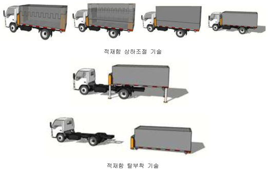 중점분야 3 연구개발 컨셉