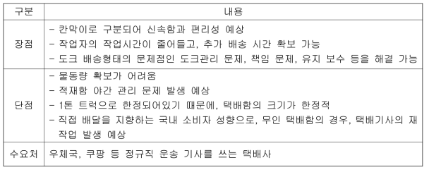 이동형 택배 적재함 위험 요소 분석