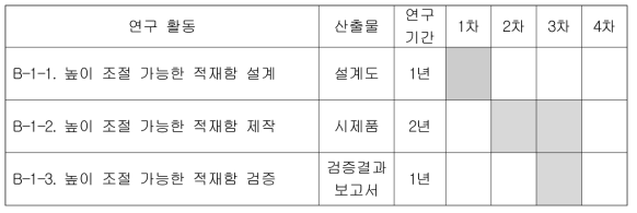 높이 조절 가능한 적재함 개발 연차별 연구내용