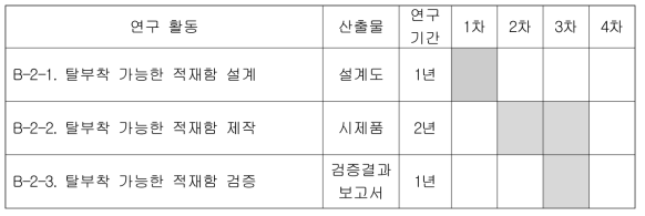 탈부착 가능한 적재함 개발 연차별 연구내용