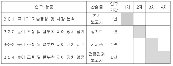 높이 조절 및 탈부착 제어 장치 개발 연차별 연구내용