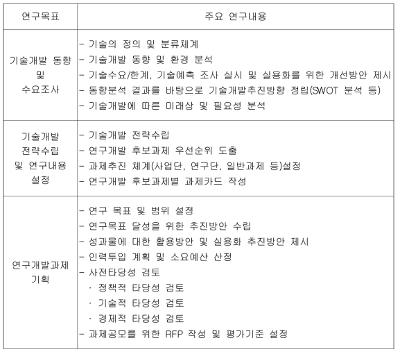 주요 연구 내용