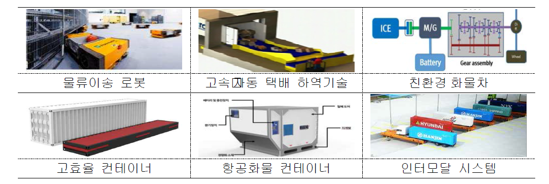 개발 예정 물류 기술