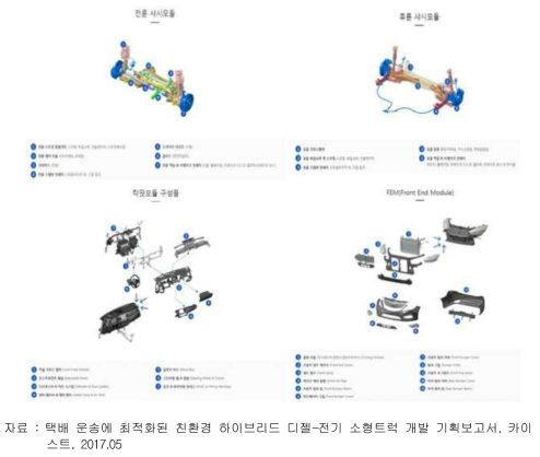 현대 모비스 사의 샤시· 킥핏· 프론트엔드 모듈