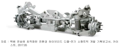 I- Ride 社의 서스펜션 모듈