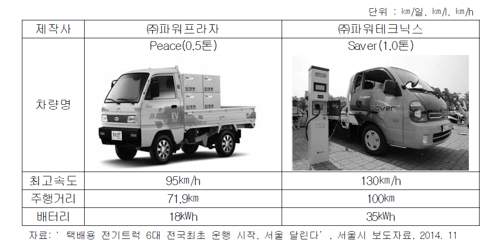 전기트럭 시범운영 사업 실증 차량