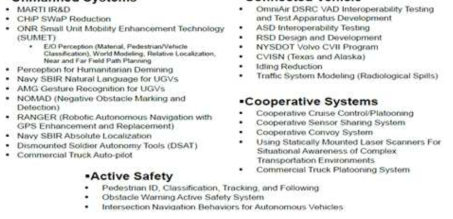 Intelligent Vehicle System Project Portfolio(출처:출장보고자료)