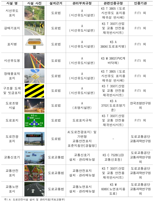운전자 시환경 향상 관련 시설물 종류