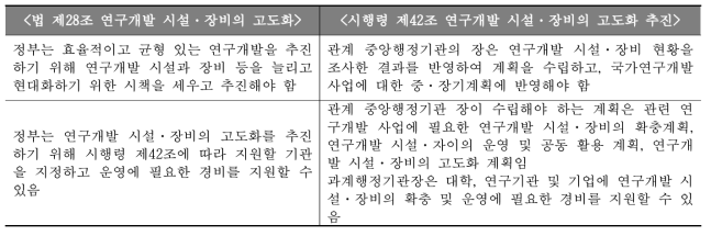 극한상태 구조특성 실험시설 구축 관련 과학기술기본법