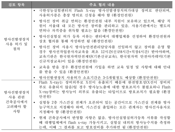 주요 협의내용