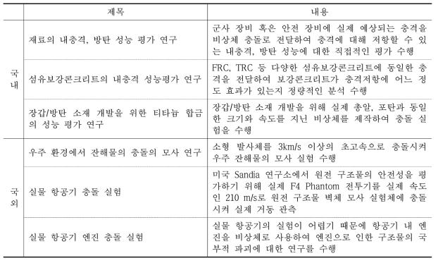 국내외 중고속충돌실험 연구 동향