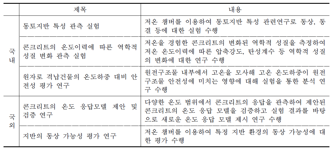 국내외 극한온도실험 연구동향