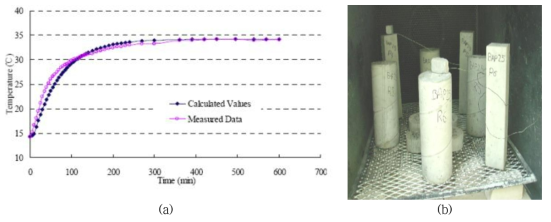 (a) 시간별 콘크리트 온도응답 (b) 소규모 온도챔버내 콘크리트 시편