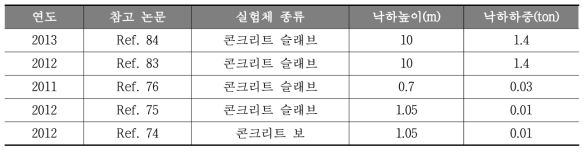 국내에서 수행된 자유낙하충격실험 조건