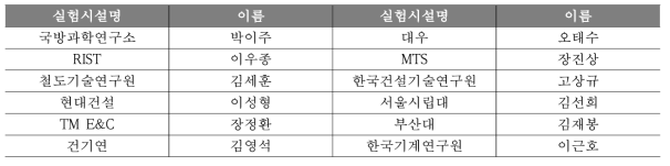 자문위원 구성