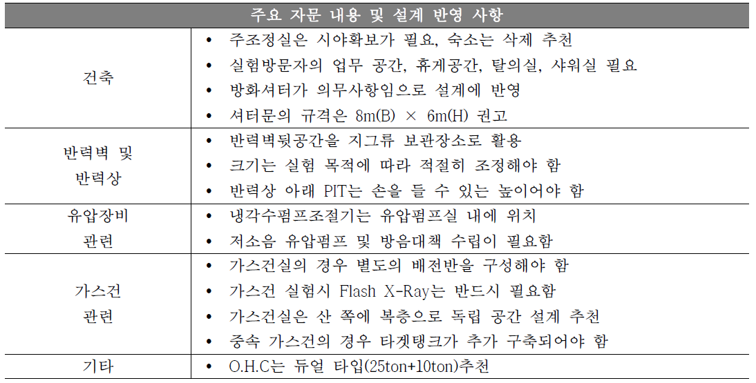 주요 자문내용