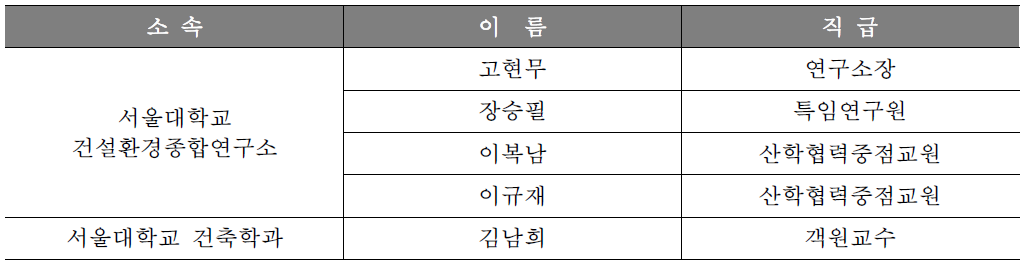 자문위원단 구성