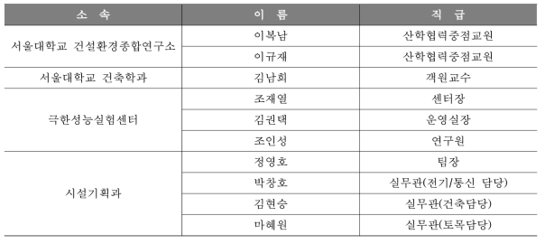 검사위원단 구성