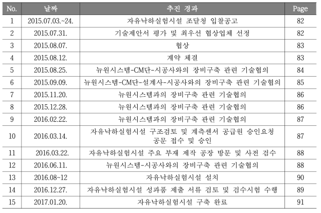 자유낙하실험시설 주요 추진 경과