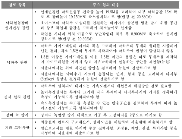 주요 협의내용