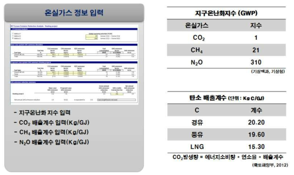 온실가스 정보 입력